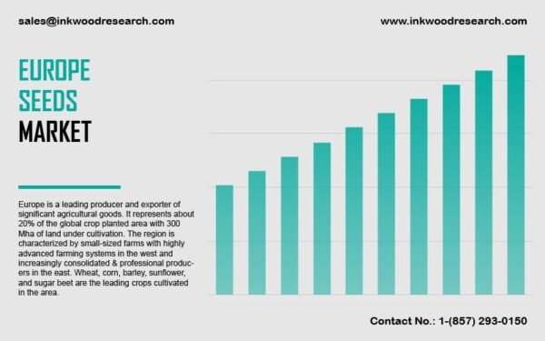 Europe Seed Market | Inkwood Research Europe Seed Market