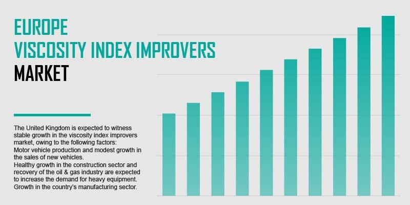 europe-viscosity-index-vi-improvers-market europe-viscosity-index-vi-improvers-market