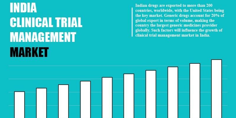 india-clinical-trial-management-market