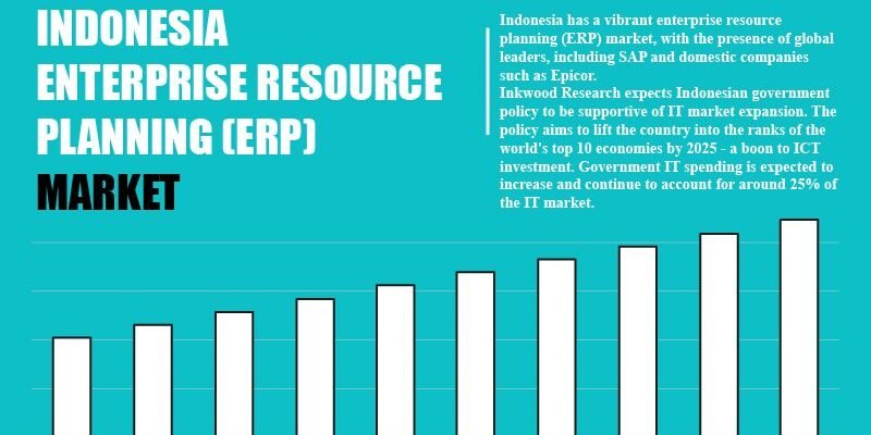 indonesia-enterprise-resource-planning-erp-market