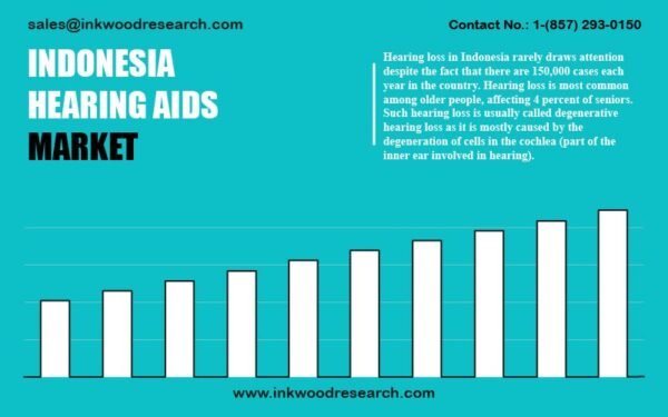 indonesia-hearing-aids-market indonesia-hearing-aids-market