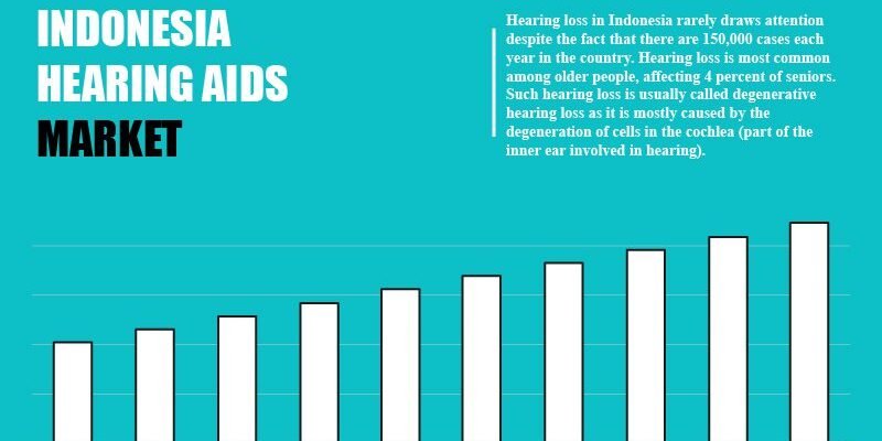 indonesia-hearing-aids-market indonesia-hearing-aids-market