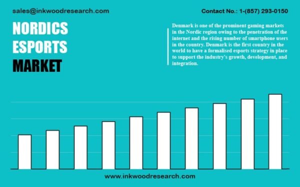 nordics-esports-market nordics-esports-market