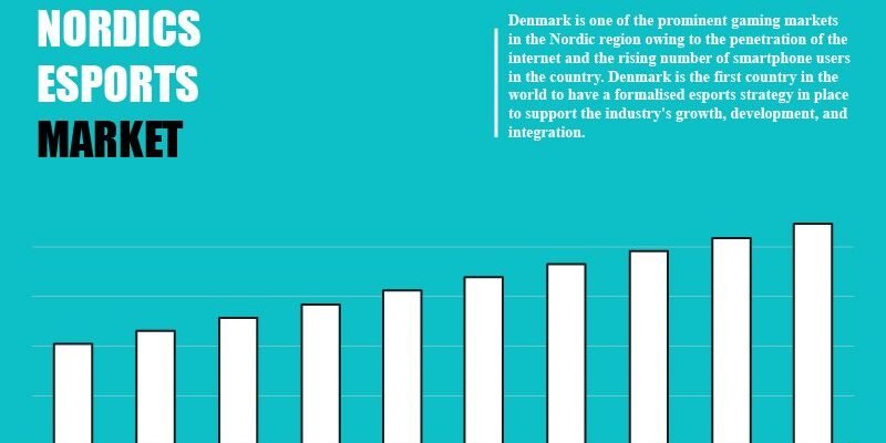 nordics-esports-market nordics-esports-market