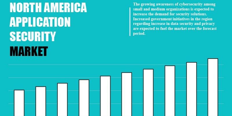 north-america-application-security-market