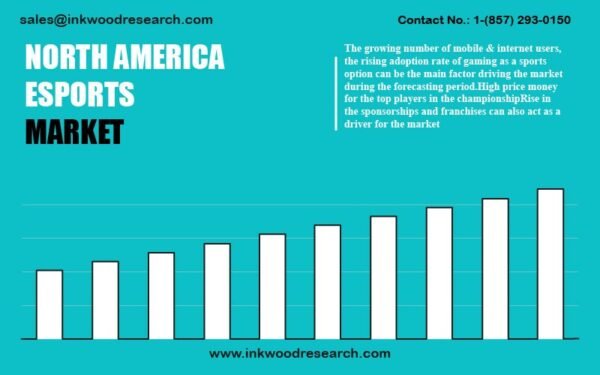 north-america-esports-market