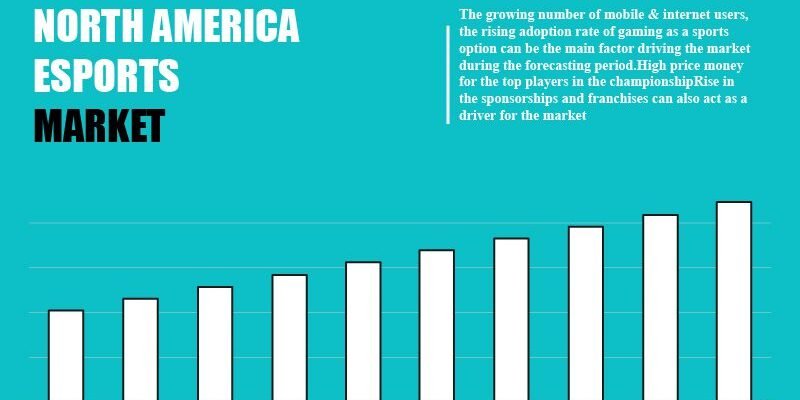 north-america-esports-market north-america-esports-market