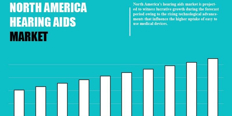 north-america-hearing-aids-market