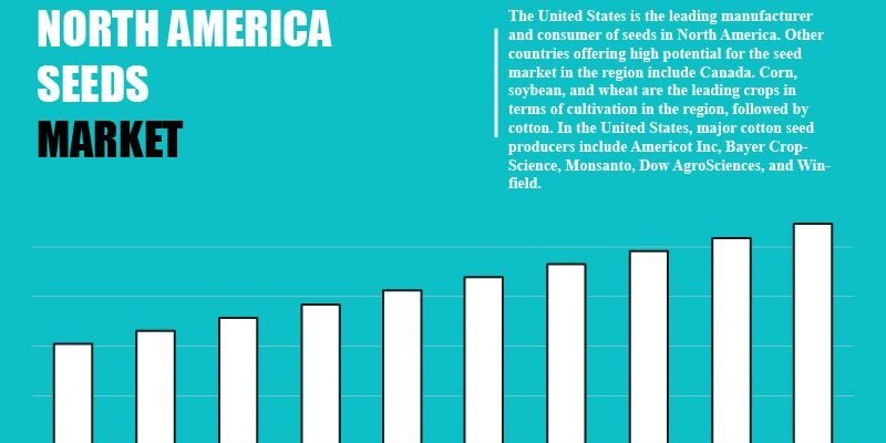 north-america-seed-market north-america-seed-market