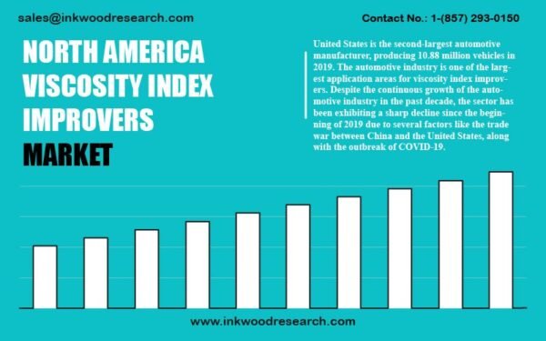 north-america-viscosity-index-improvers-market