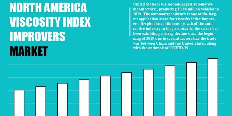north-america-viscosity-index-improvers-market
