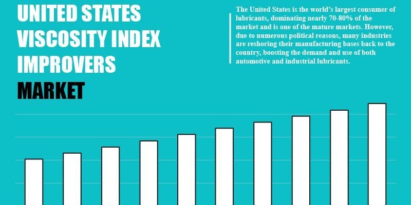 united-states-viscosity-index-improvers-market
