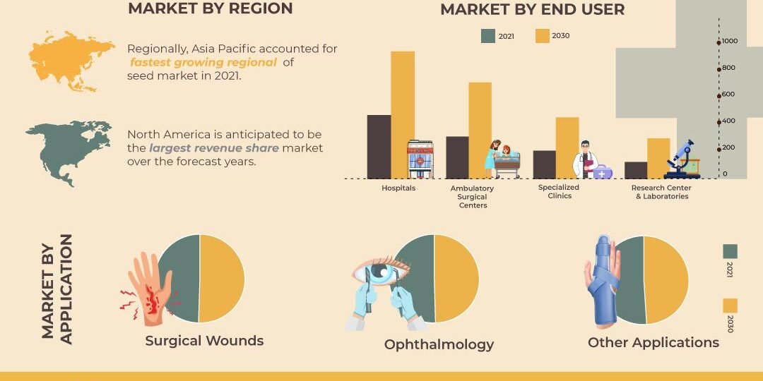 Amniotic Membrane Market