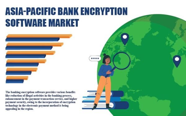 Asia-Pacific Bank Encryption Software Market Asia-Pacific Bank Encryption Software Market