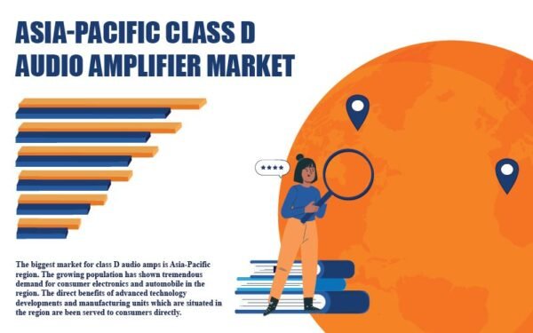Asia-Pacific Class D Audio Amplifier Market