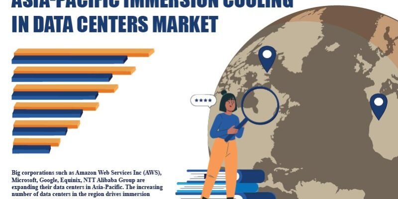 Asia-Pacific Immersion Cooling in Data Centers Market
