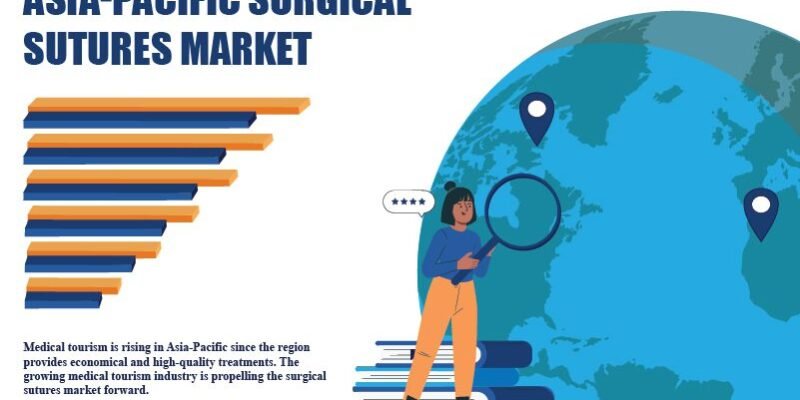 Asia-Pacific Surgical Sutures Market