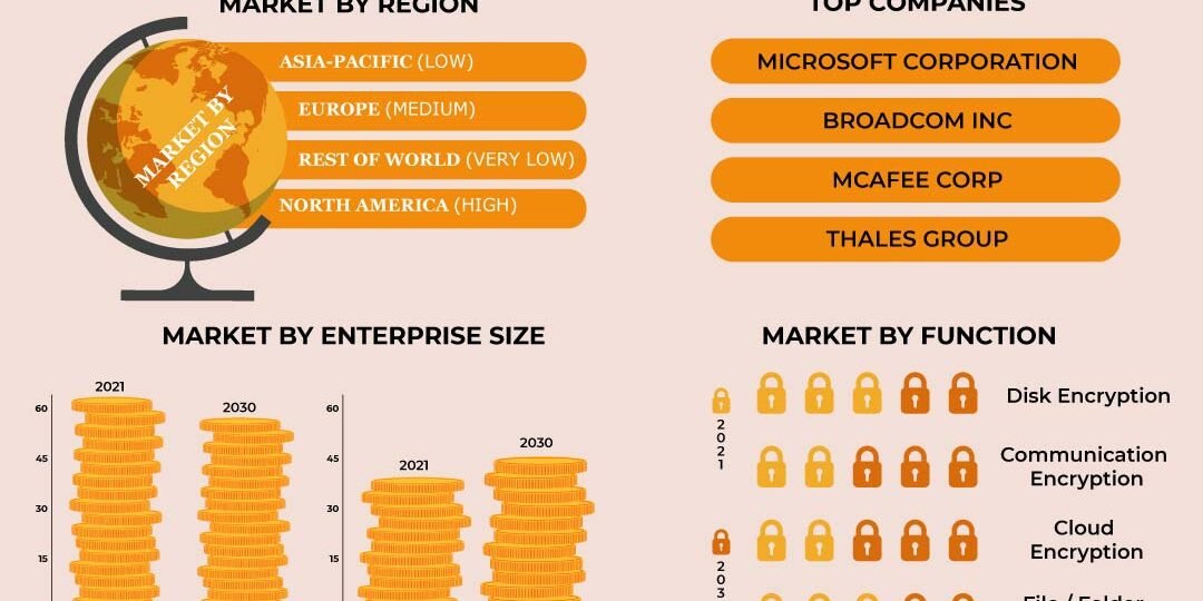 Bank Encryption Software Market Bank Encryption Software Market