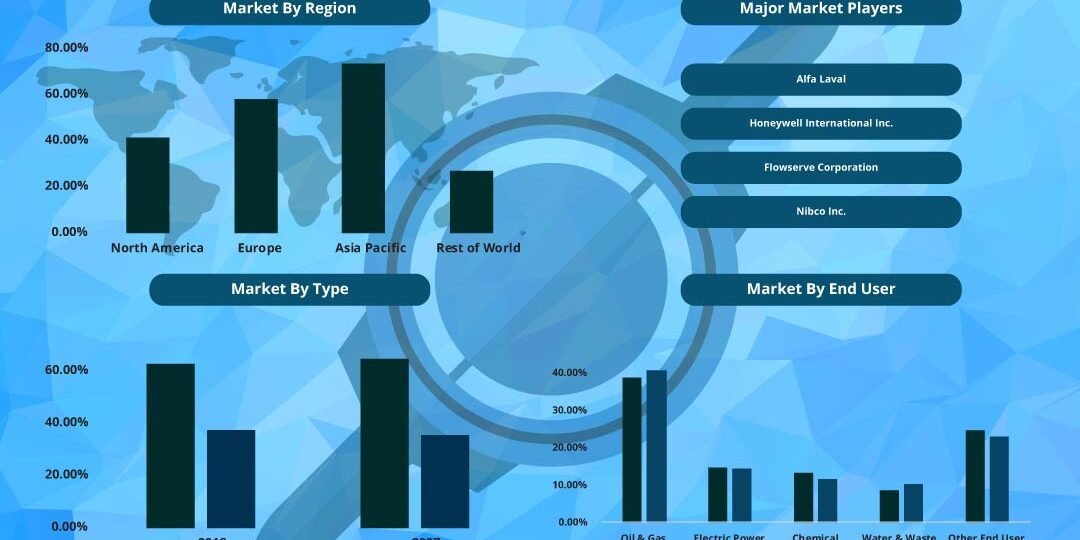 Butterfly Valve Market Butterfly Valve Market– Inkwood Research