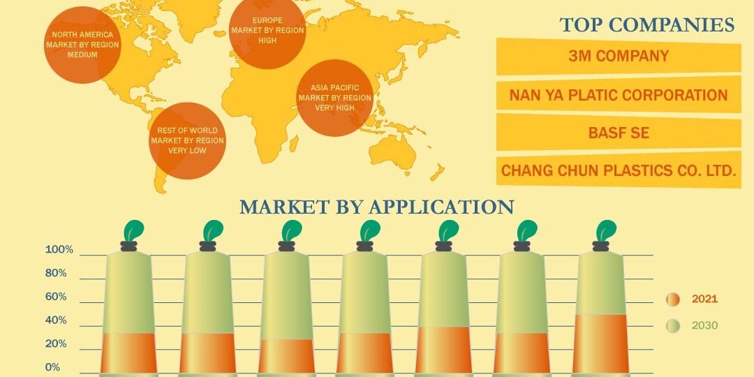 Epoxy Resins Market
