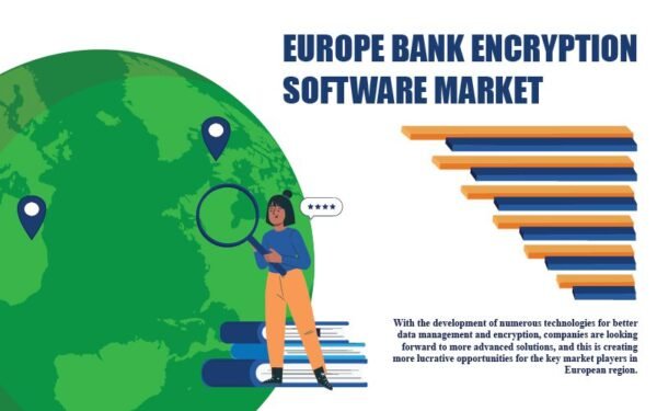 Europe Bank Encryption Software Market Europe Bank Encryption Software Market