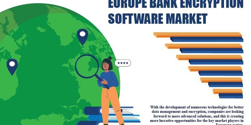 Europe Bank Encryption Software Market Europe Bank Encryption Software Market