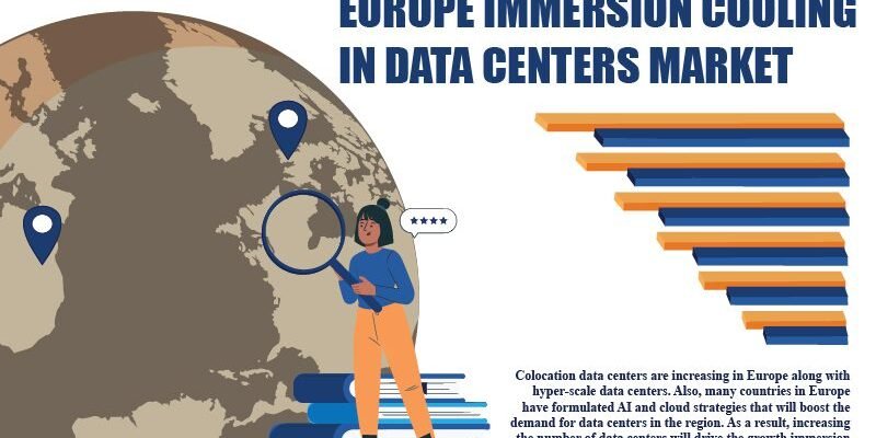 Europe Immersion Cooling in Data Centers Market