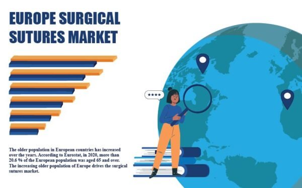 Europe Surgical Sutures Market Europe Surgical Sutures Market
