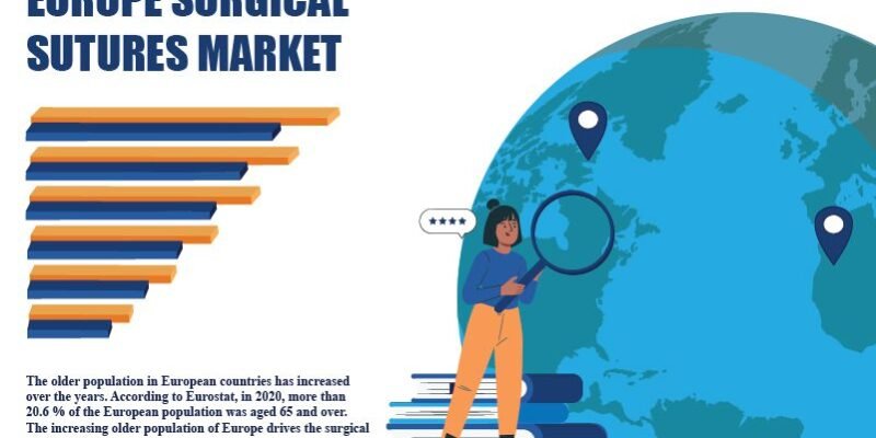 Europe Surgical Sutures Market