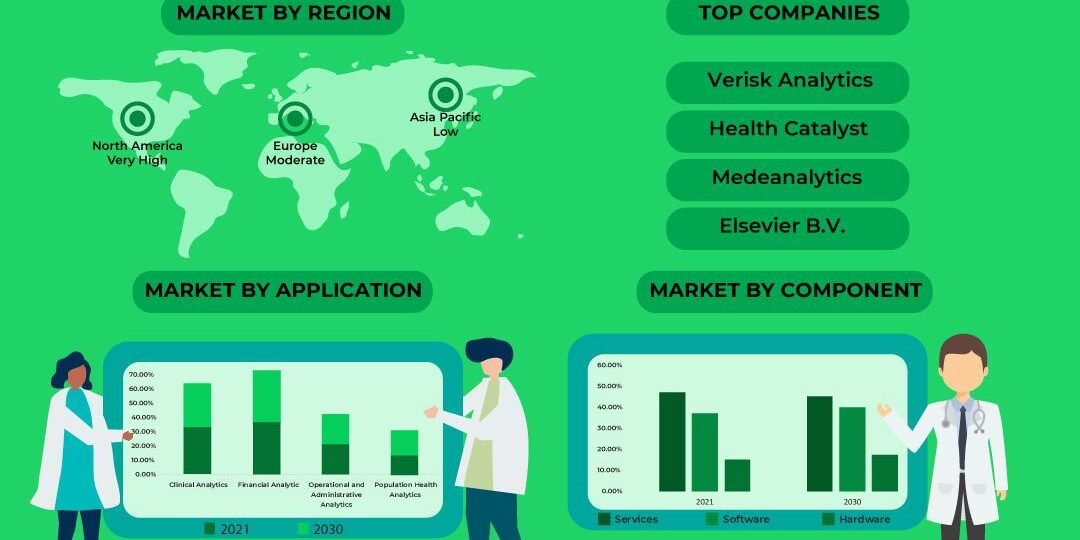 Healthcare-Analytics-Market