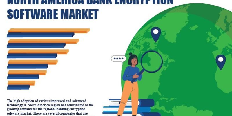 North America Bank Encryption Software Market