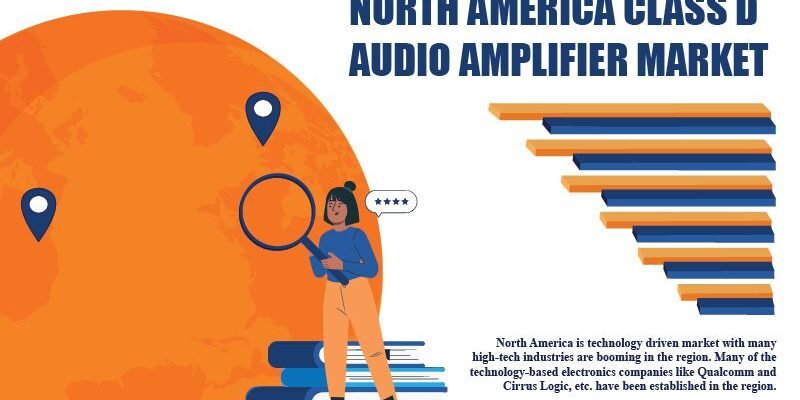 North America Class D Audio Amplifier Market North America Class D Audio Amplifier Market
