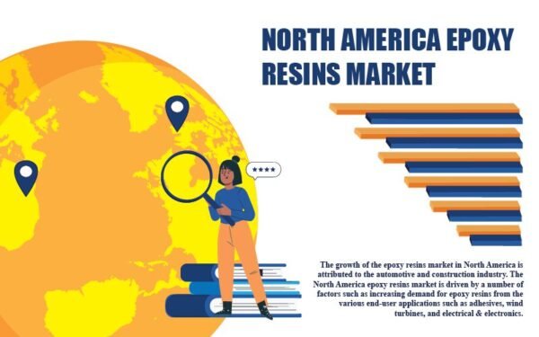 North America Epoxy Resins Market