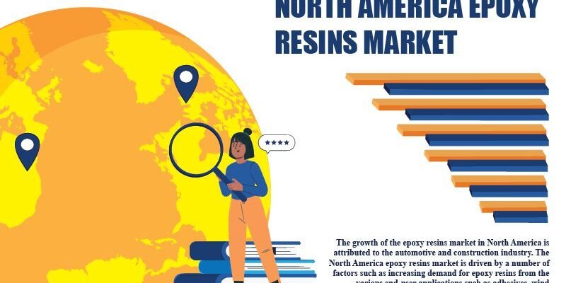 North America Epoxy Resins Market