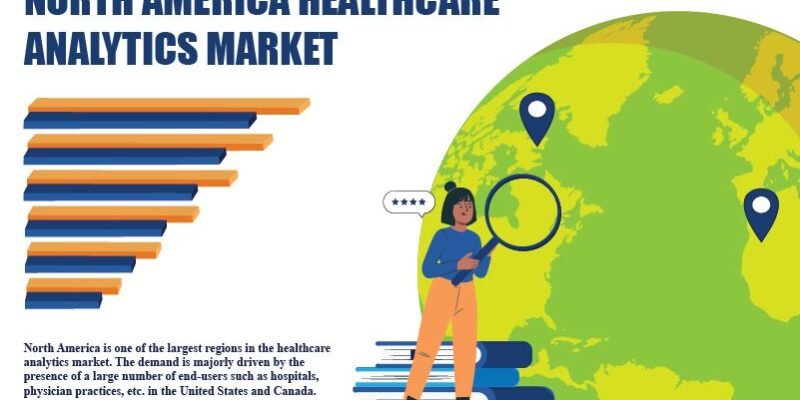 North America Healthcare Analytics Market