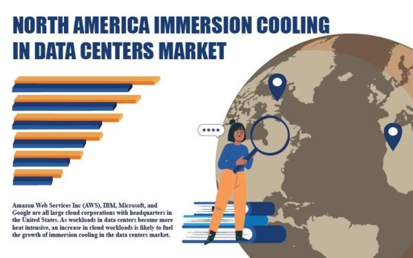 North America Immersion Cooling in Data Centers Market
