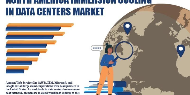 North America Immersion Cooling in Data Centers Market