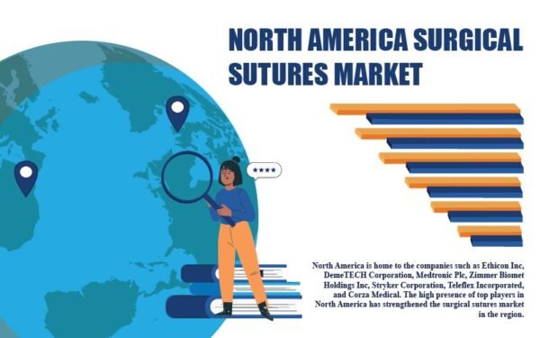 North America Surgical Sutures Market North America Surgical Sutures Market