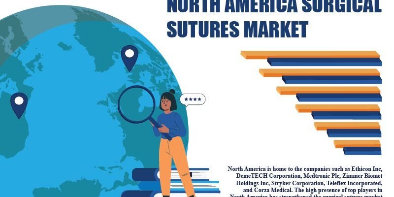 North America Surgical Sutures Market