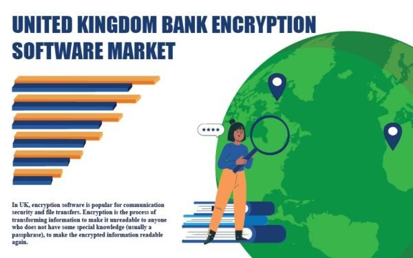 United Kingdom Bank Encryption Software Market United Kingdom Bank Encryption Software Market