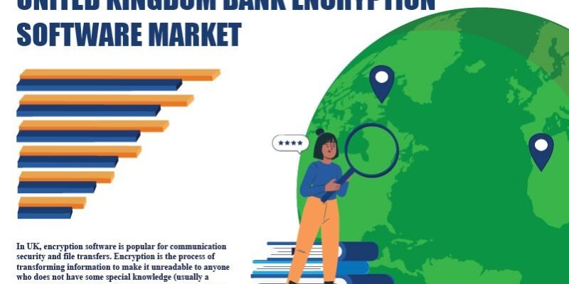 United Kingdom Bank Encryption Software Market United Kingdom Bank Encryption Software Market