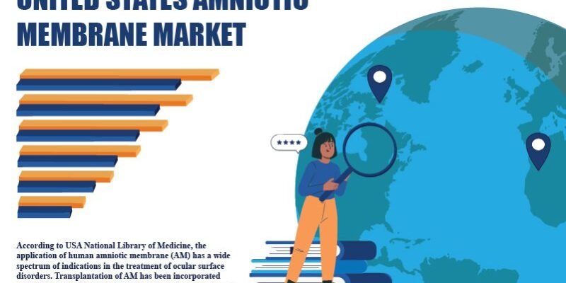 United States Amniotic Membrane Market United States Amniotic Membrane Market