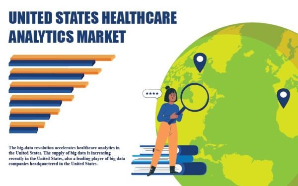 United States Healthcare Analytics Market