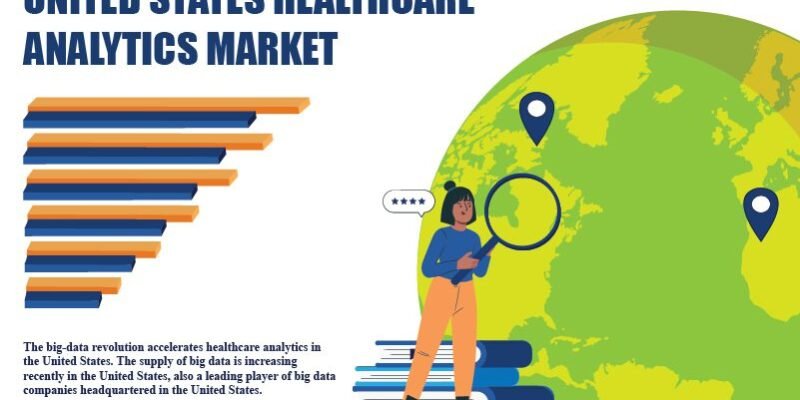 United States Healthcare Analytics Market