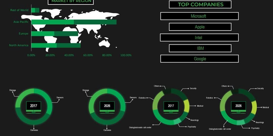Affective Computing Market