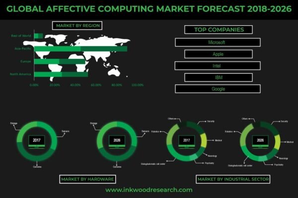 Affective Computing Market Affective Computing Market