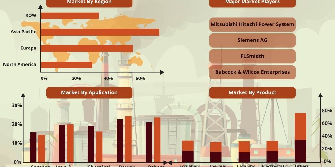 Air Pollution Control System Market – Inkwood Research Air Pollution Control System Market – Inkwood Research