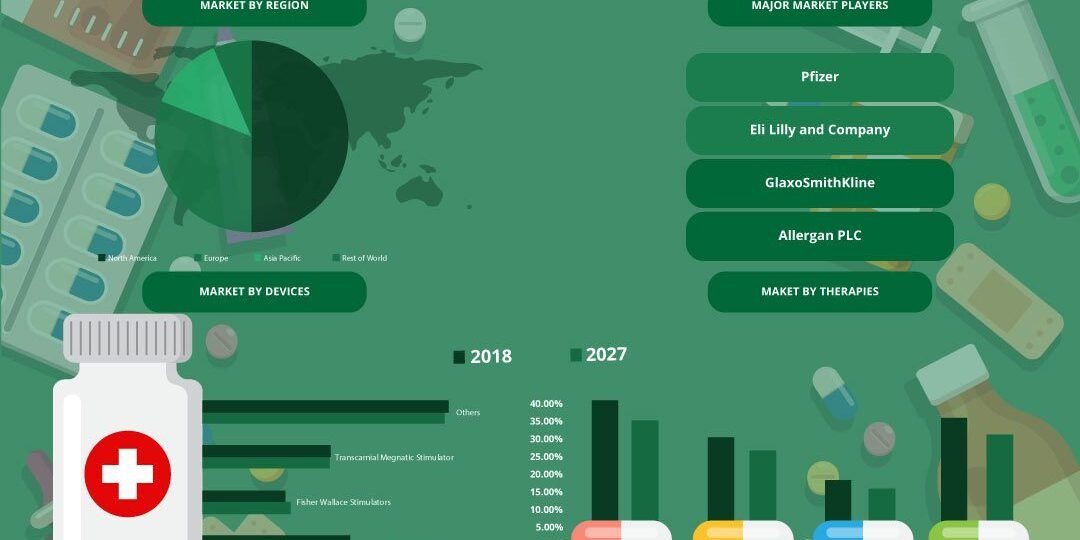Antidepressants Drugs, Devices And Therapies Market Antidepressants Drugs, Devices And Therapies Market