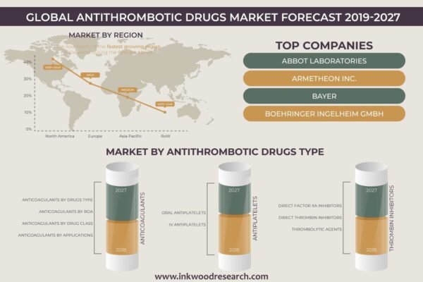 Antithrombotic Drugs Market Antithrombotic Drugs Market