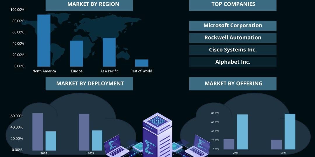 Artificial Intelligence (Ai) In Manufacturing Market Artificial Intelligence (Ai) In Manufacturing Market